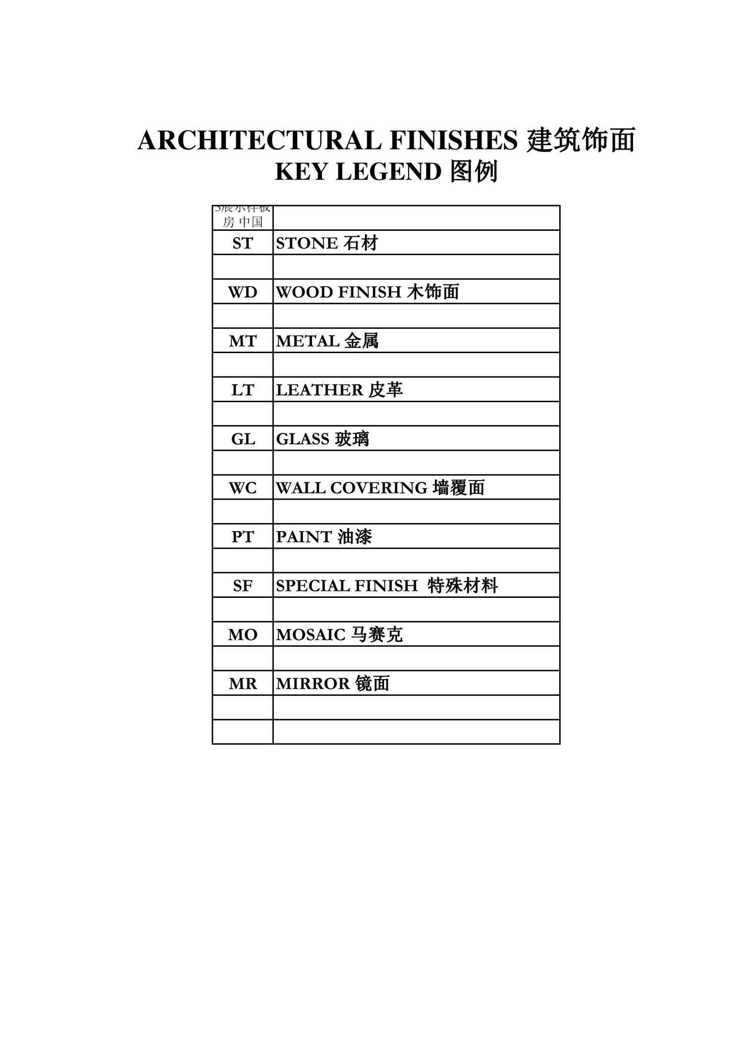 珠海室内设计 · 材料选择 · 主材与洁具物料书